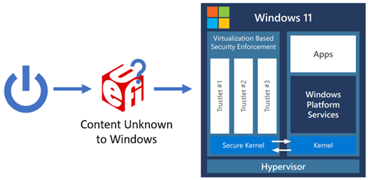 tradycyjny przepływ rozruchu S R T M