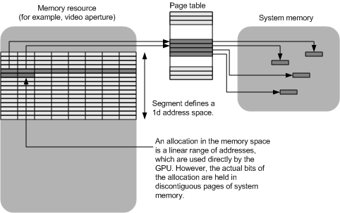 Diagram ilustrujący liniowy segment przestrzeni przysłony.