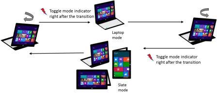 ekran obrotowy konwertowalny.
