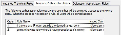 Issuance Auth Rules