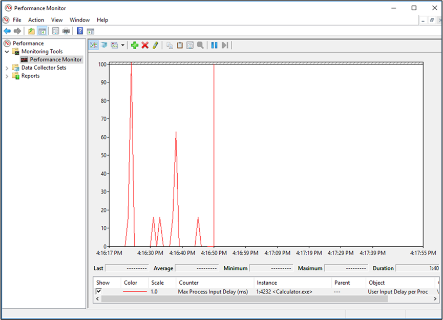 Screenshot of an example of activity for the User Input Delay per process in the Performance Monitor.