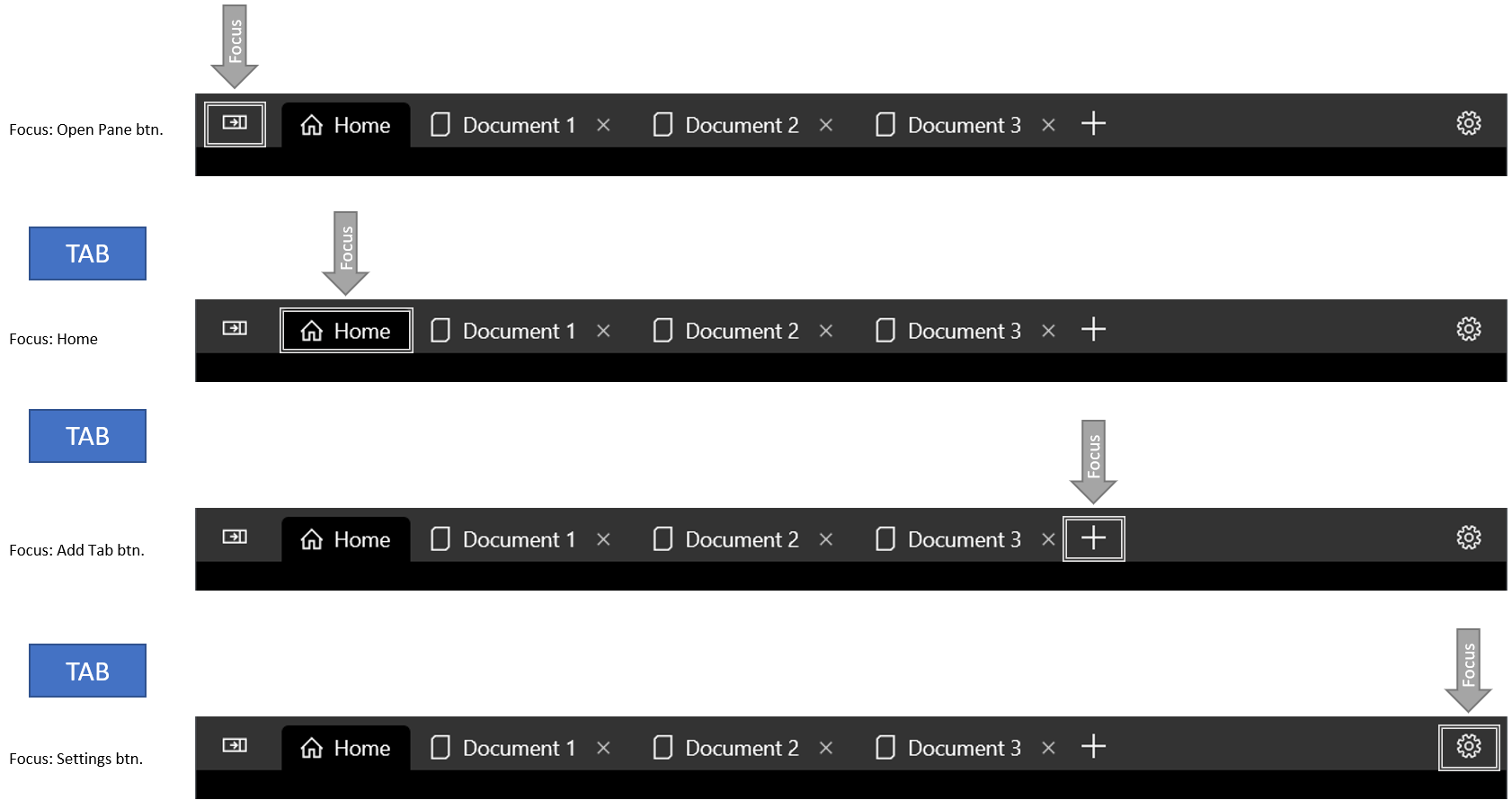 Move focus via tab