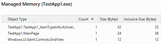 Drzewo wizualne z widokiem listy