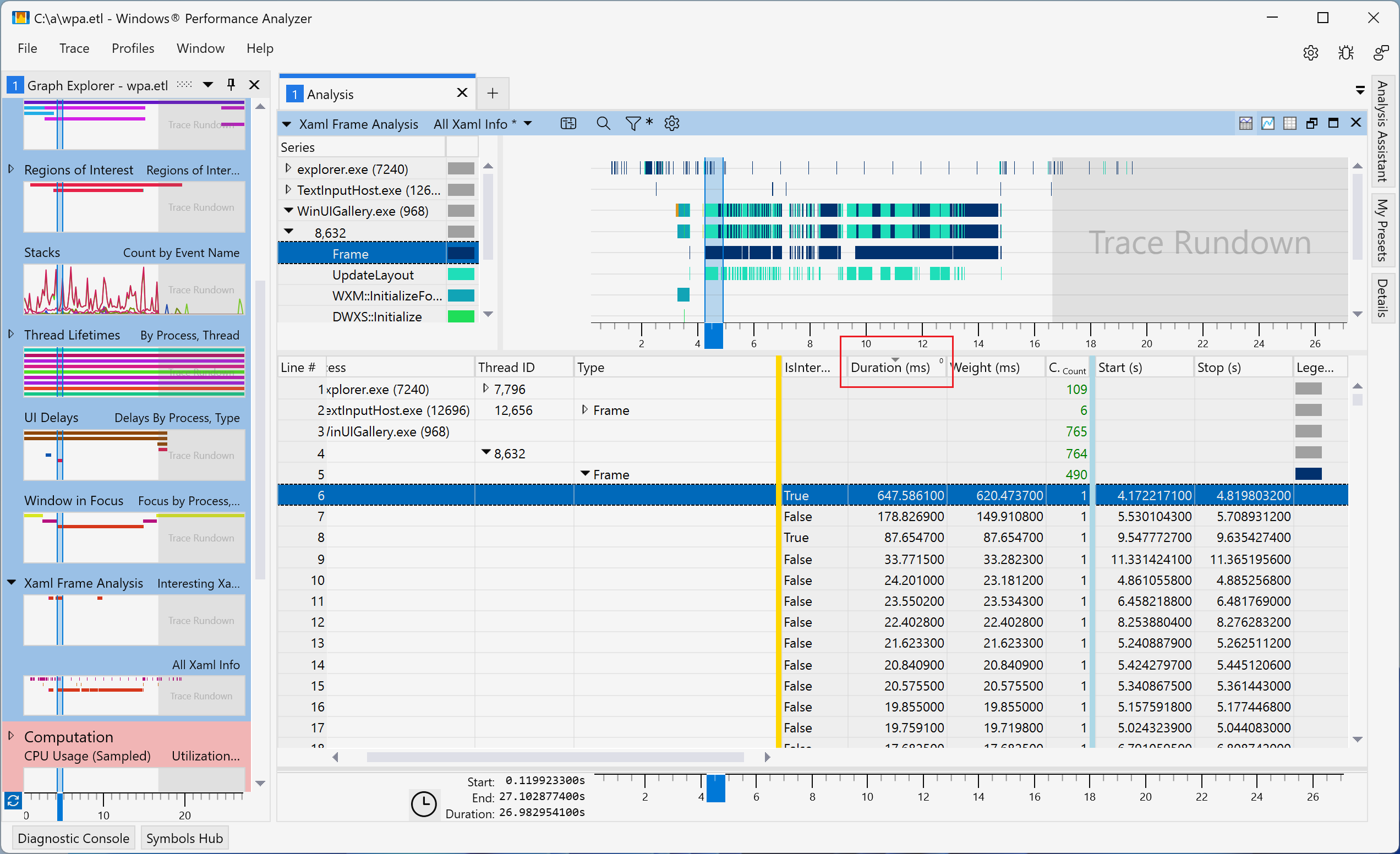 Zrzut ekranu z programu Windows Performance Analyzer przedstawiający tabelę 'Wszystkie informacje XAML', posortowaną według czasu trwania (ms).