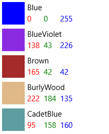 Elementy widoku listy z zastosowanym wypełnieniem