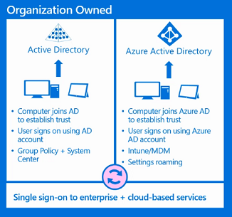 active directory Microsoft Entra sign-in.