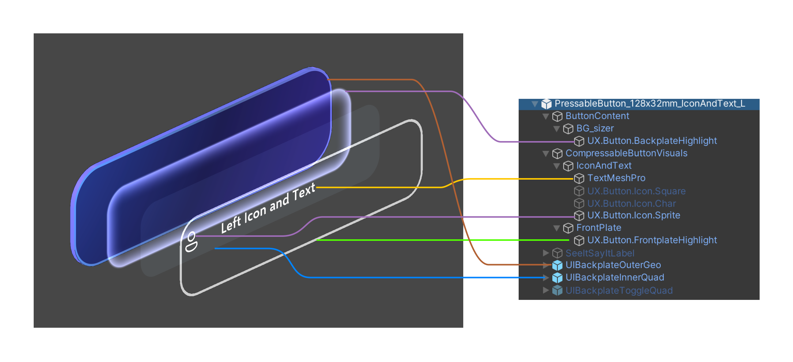 Struktura przycisku bez kanwy
