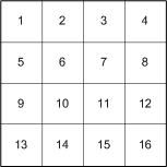 nieskompresowana tekstura 4x4