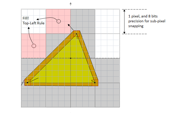 jest wyświetlana lewa górna reguła