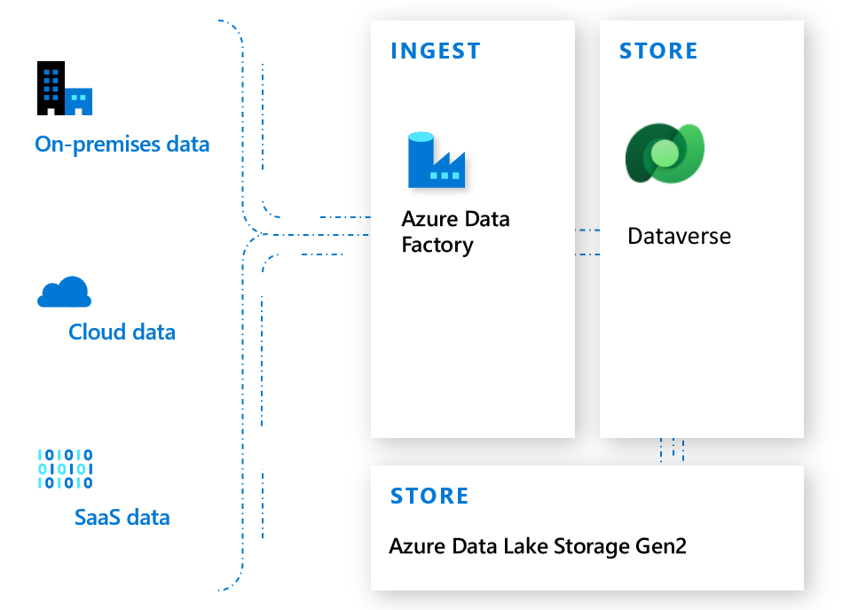 Data Factory Data Factory.