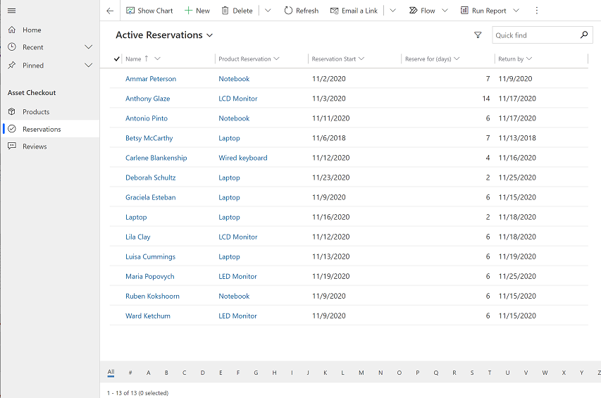 Default grid view Default grid view.