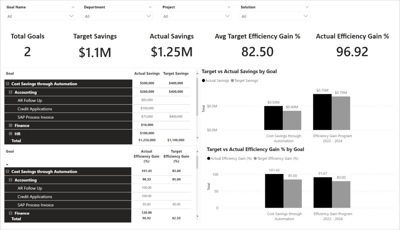 A screenshot that displays the project goals. A screenshot that displays the project goals.