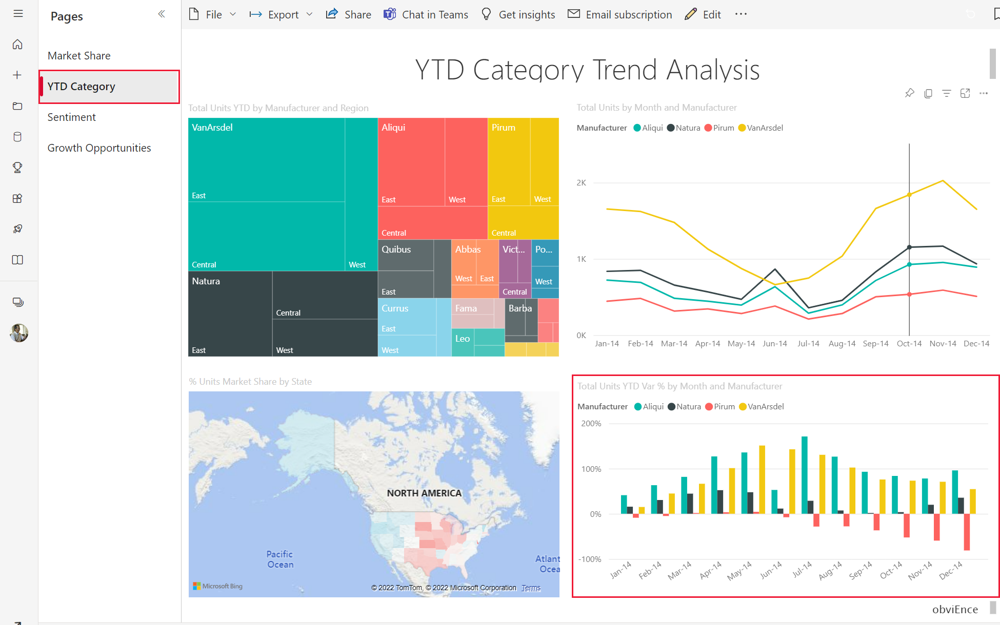Screenshot showing the YTD Category Trend Analysis page.