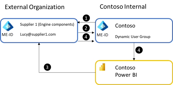Control content with Microsoft Entra ID