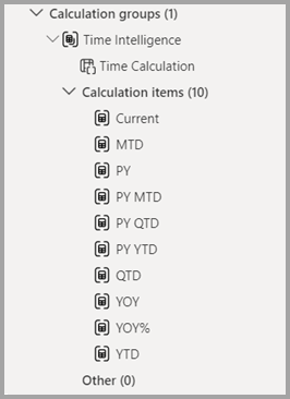 Screenshot of corrected DAX expressions in the calculation items area.