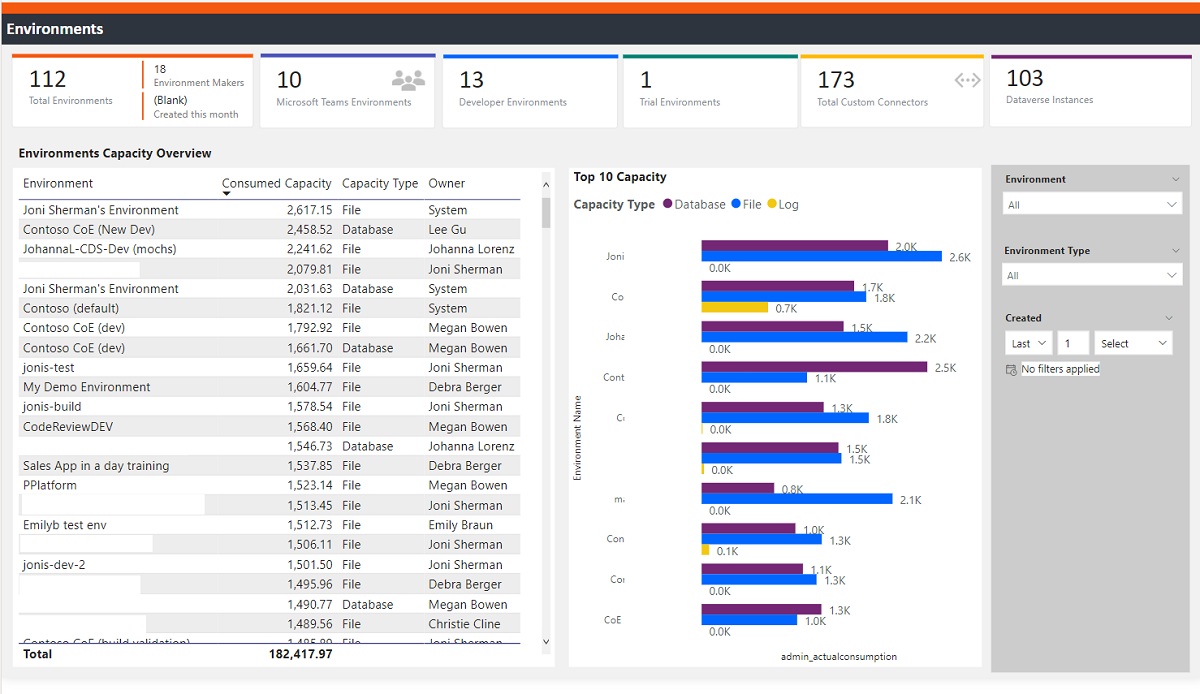 View how capacity is used across the tenant View how capacity is used across the tenant