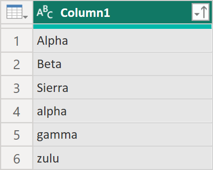 Screenshot of column with sorted rows Alpha, Beta, and Sierra with initial caps and alpha, gamma, and zulu with lower case initial characters.