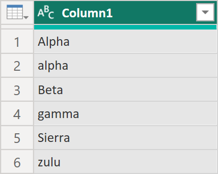 Screenshot of column containing unsorted alphabetical names with random initial capitalization.