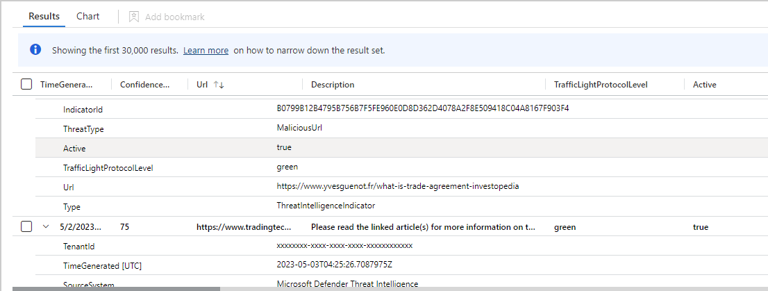 A captura de tela mostra os resultados da tabela ThreatIntelligenceIndicator de amostra com os detalhes expandidos.