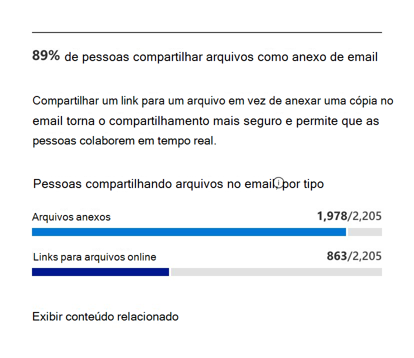 Utilização de anexos de e-mail.