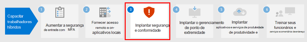 Etapa 3: implementar serviços de segurança e conformidade do Microsoft 365.