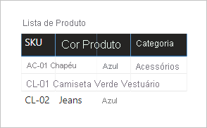 A table visual includes four columns: SKU, Product, Color, and Category. The Category value for product SKU CL-02 is BLANK.