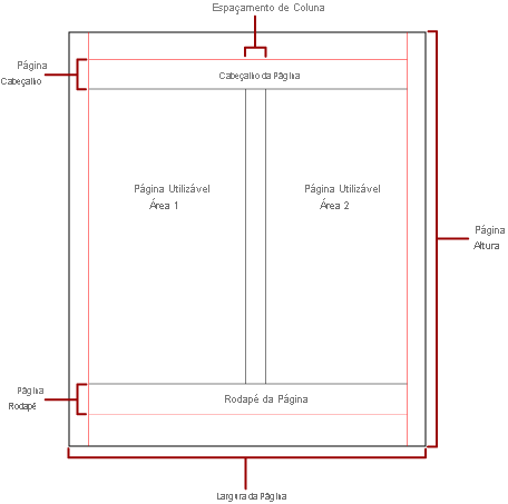 Diagram of physical page with columns.