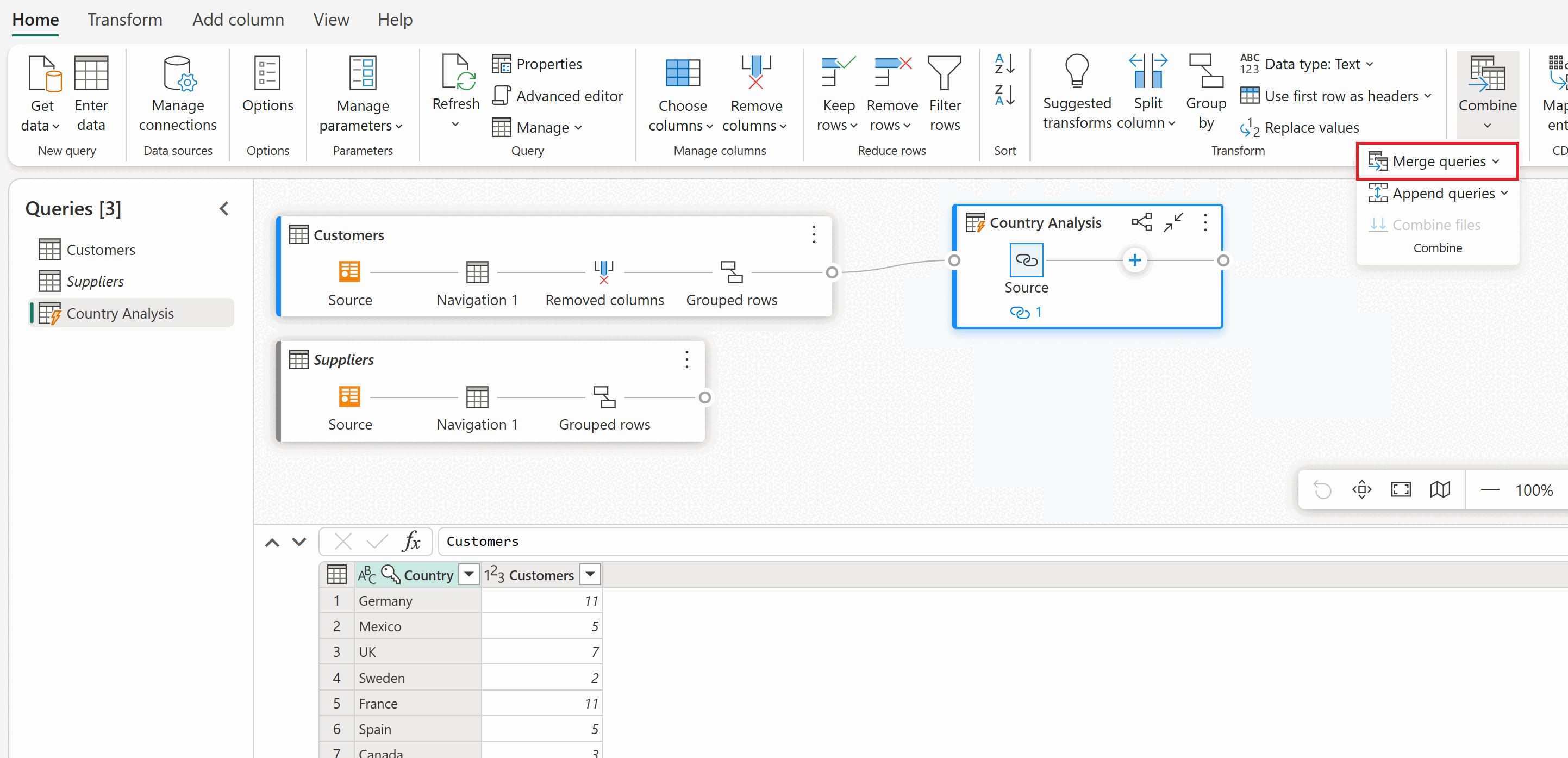 Captura de tela do workspace do Power Query com a consulta Análise de País selecionada e a opção Mesclar consultas na guia Página Inicial enfatizada.