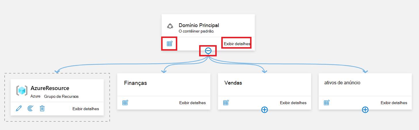 Captura de tela do modo de exibição do mapa mostrando a coleção Raiz e a subcolleção de finanças com seu recurso e subcolleções expandidos.