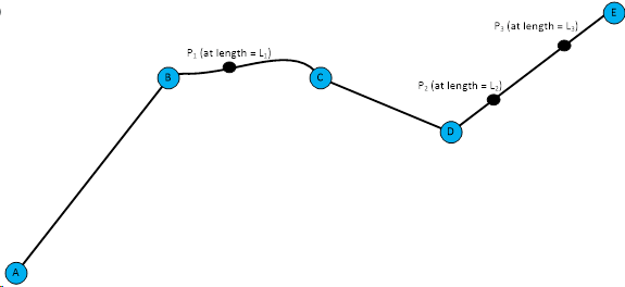 Um diagrama de uma geometria de caminho e seus comprimentos.