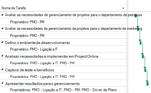 Plano de projeto pmo em Project Online.