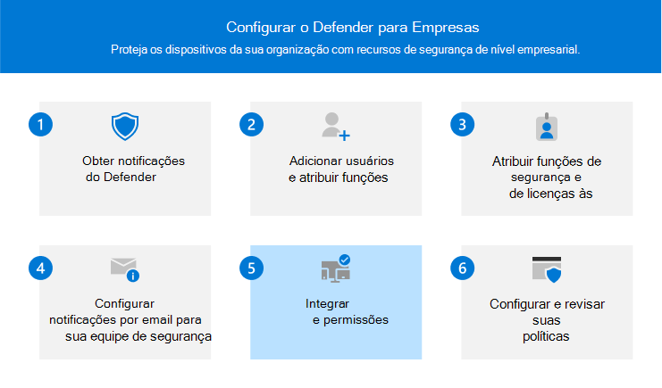 Elemento visual que ilustra o passo 5 – integração de dispositivos no Defender para Empresas.