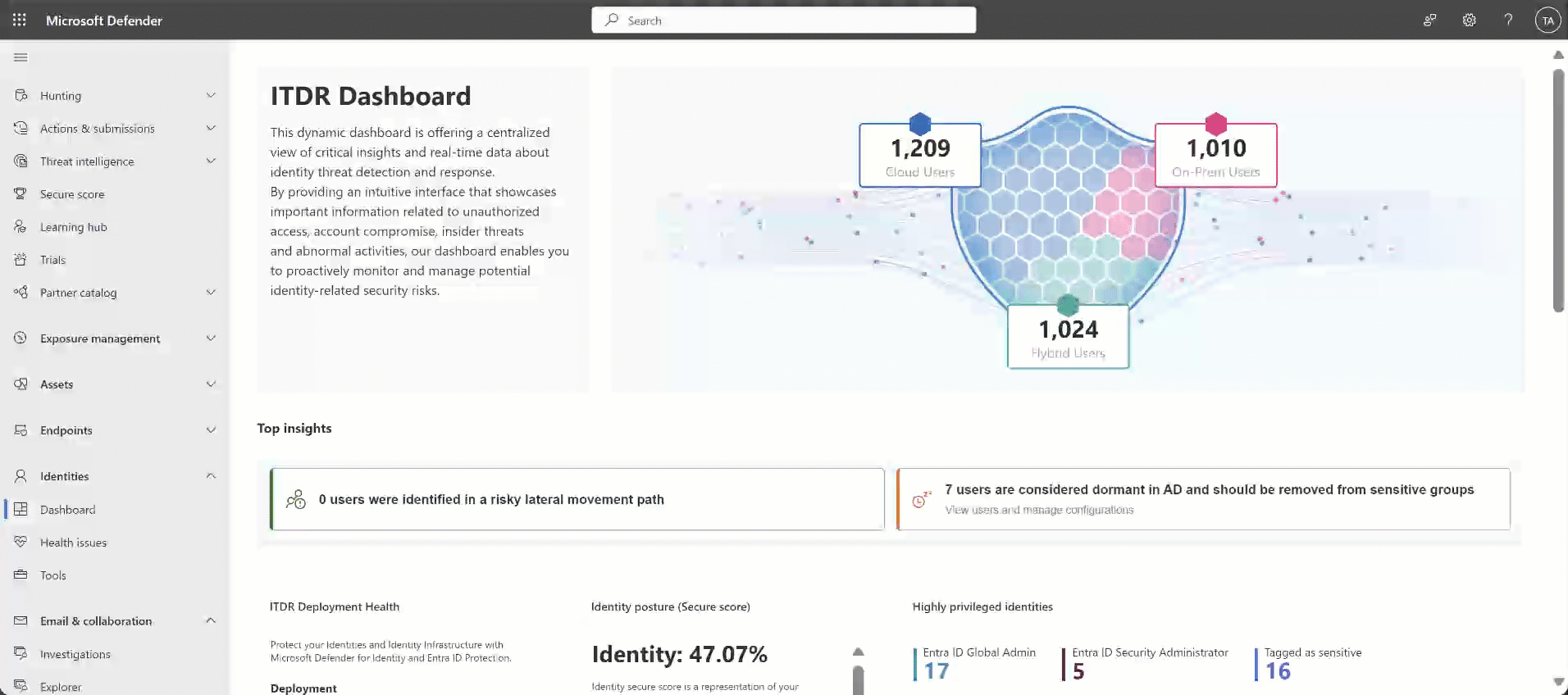 An animated GIF showing a sample ITDR Dashboard page.