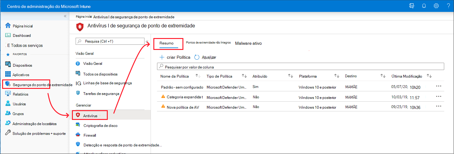 Página sumária da política antivírus