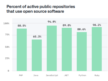 The State of the Octoverse 2020 - Open Source