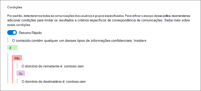 Exemplo 2 do construtor de condições de conformidade de comunicação.