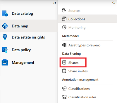 Captura de tela do menu Compartilhamentos de Dados no Mapa de Dados do Microsoft Purview.