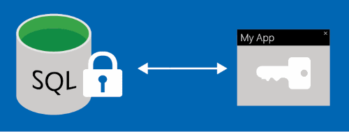 Diagrama do Always Encrypted.