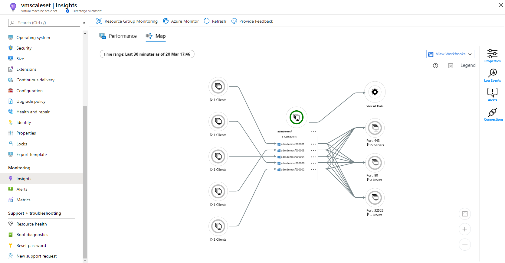 Captura de tela mostrando a guia Mapa na seção Insights de Monitoramento do portal do Azure, mostrando um diagrama de dependências entre os conjunto de dimensionamento de máquinas virtuais.
