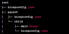 A diagram showing resolving `bicepconfig.json` found in multiple parent folders.