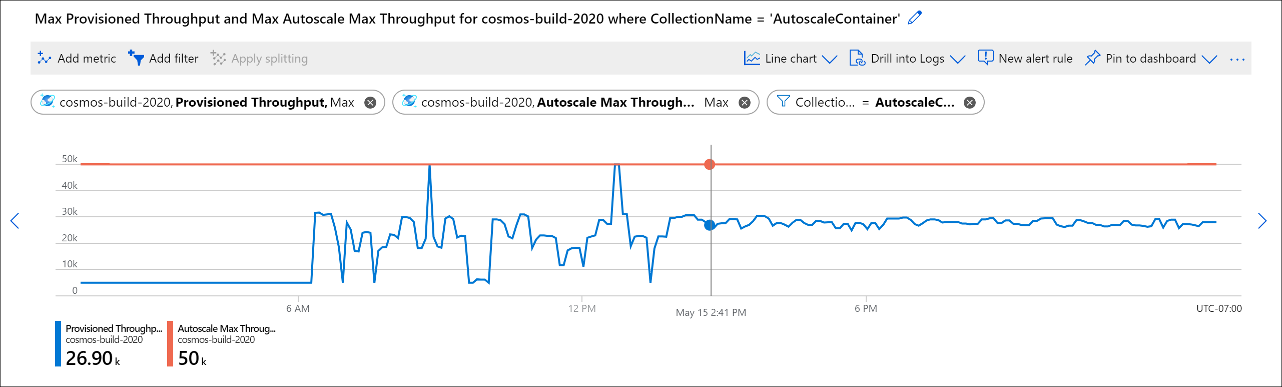 Exemplo de carga de trabalho usando dimensionamento automático, com dimensionamento automático de RU/s máximo de 50.000 RU/s e taxa de transferência variando de 5.000-50.000 RU/s