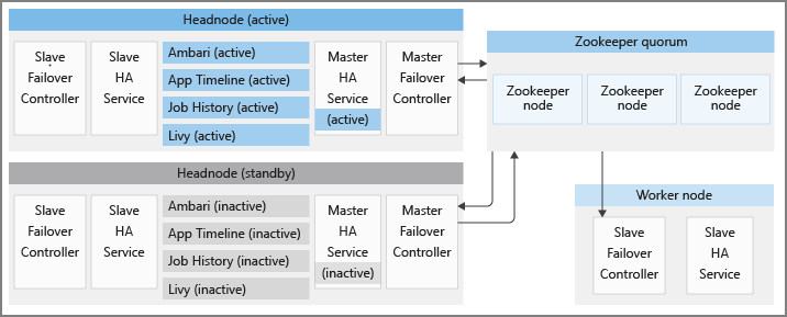 Infraestrutura de alta disponibilidade