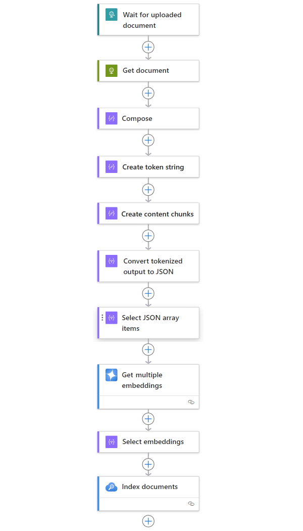 A captura de tela mostra um exemplo completo de fluxo de trabalho.
