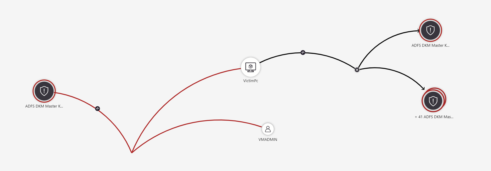 Captura de tela: exibir alertas relacionados.