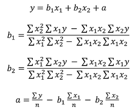 Diagrama que mostra a fórmula matemática de regressão linear para coeficientes de modelo de computação.