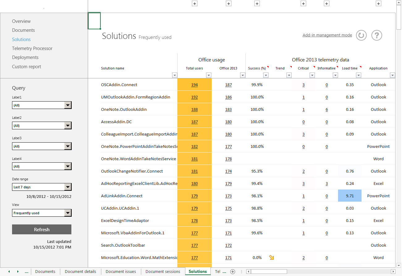 Captura de ecrã de uma lista de soluções utilizadas frequentemente com dados telemétricos e de utilização do Office.