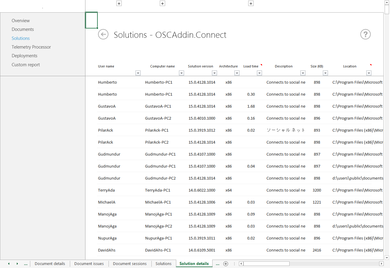 Captura de ecrã de uma lista detalhada de utilizadores, versões e tempos de carregamento da solução OSCAddin.Connect.