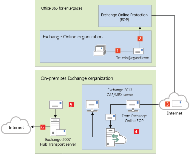 Saída de Exchange Online por meio do local.