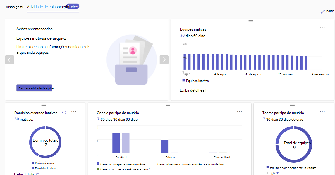 Captura de tela que mostra o item de menu Relatórios de atividade de colaboração.