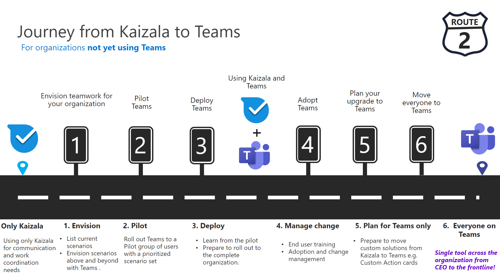 Captura de tela que mostra o caminho para organizações que não usam o Teams no momento.
